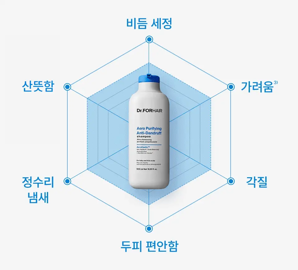 [비듬샴푸 단독기획] 닥터포헤어 에어로 퓨리파잉 안티댄드러프 비듬샴푸 400ml 기획 (+70ml) 상세페이지 6